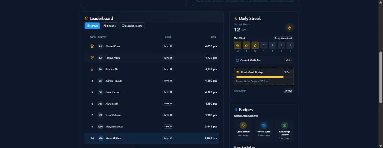 Leaderboard with streaks and badges
